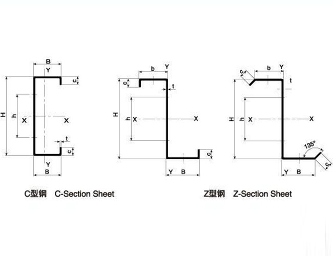 資陽(yáng)專(zhuān)業(yè)鋼構(gòu)工程價(jià)格